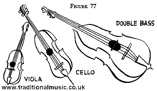 viola, cellow, double bass